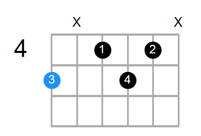 Adim7 Chord